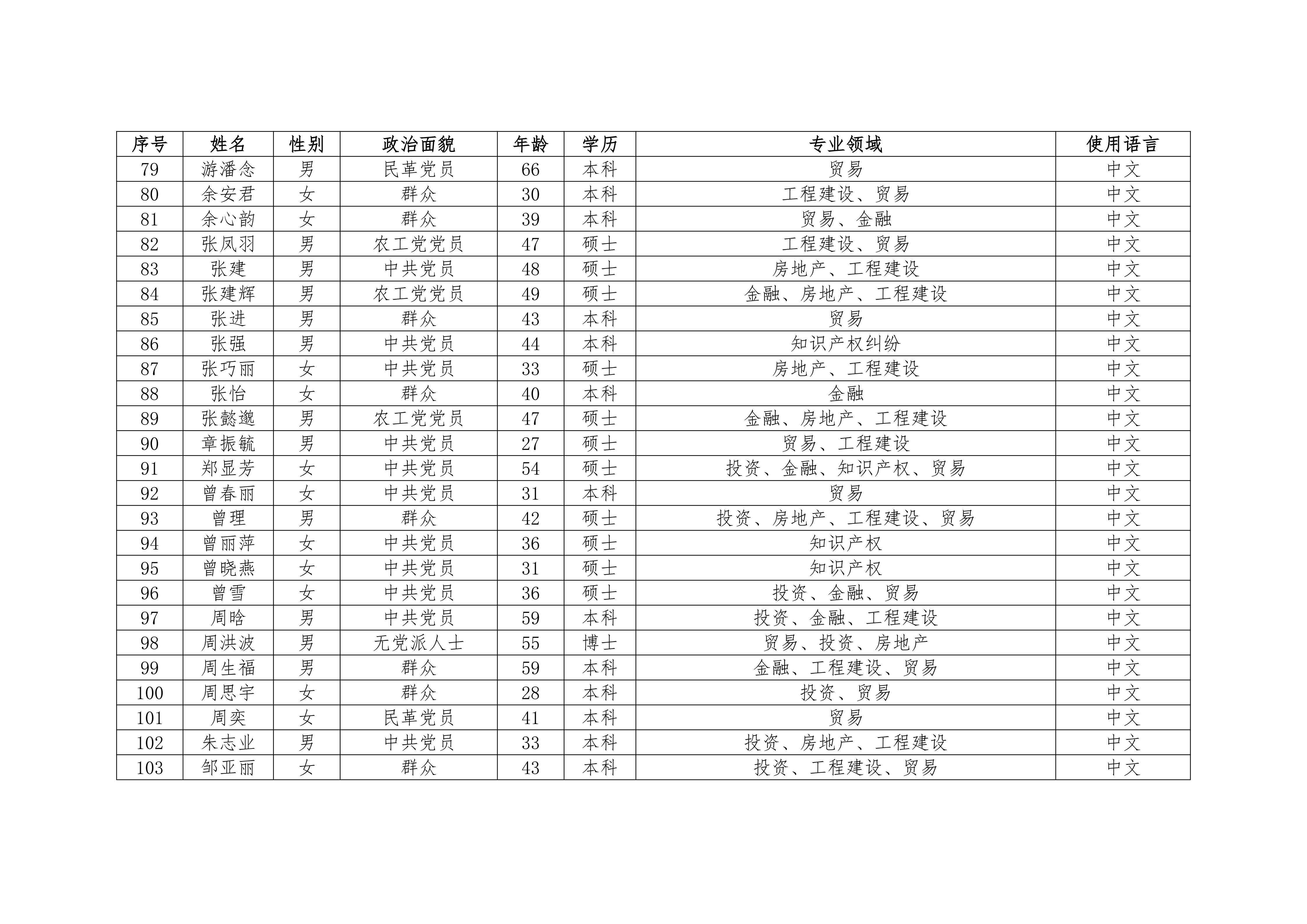 调解员名册(1)_04.png